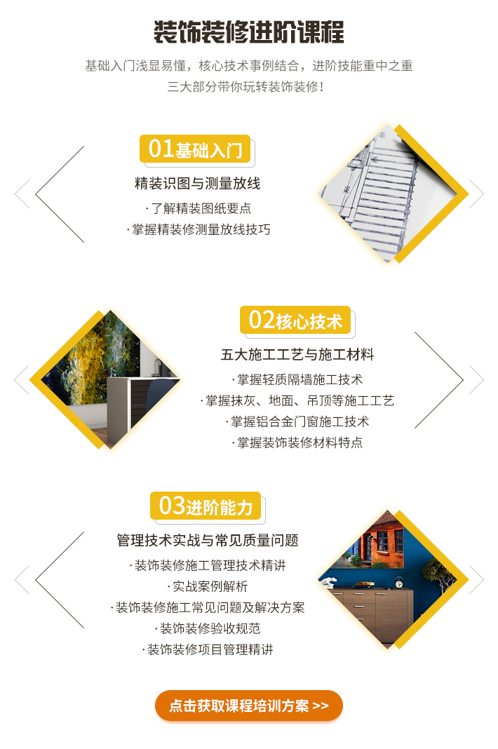 【2019最新升级】装饰装修全流程项目实操班