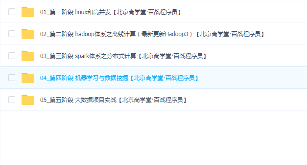 北京尚学堂1903期大数据全套视频教程(视频、源码、课件)