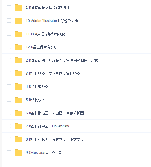 生信编程作图系列R、Cytoscape、AI使用 (生物信息学)