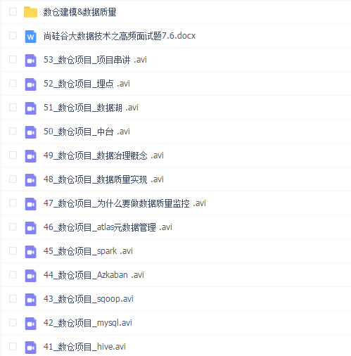 尚硅谷大数据大保健