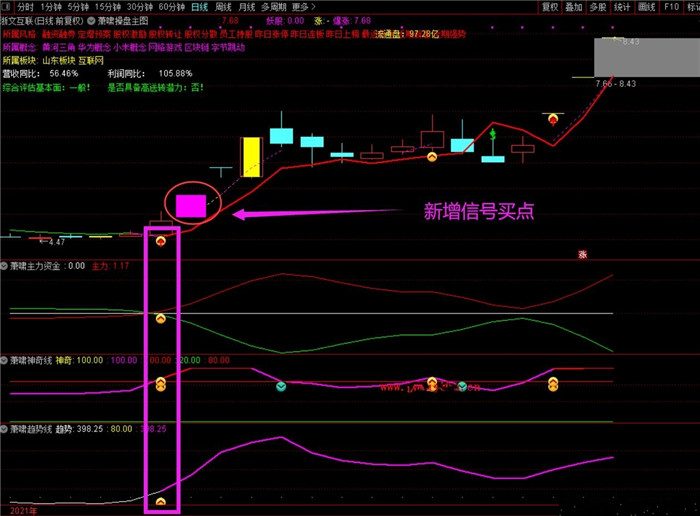 萧啸操盘指标套装 包含主图副图及选股,利用多指标共振 提示牛股启动阶段