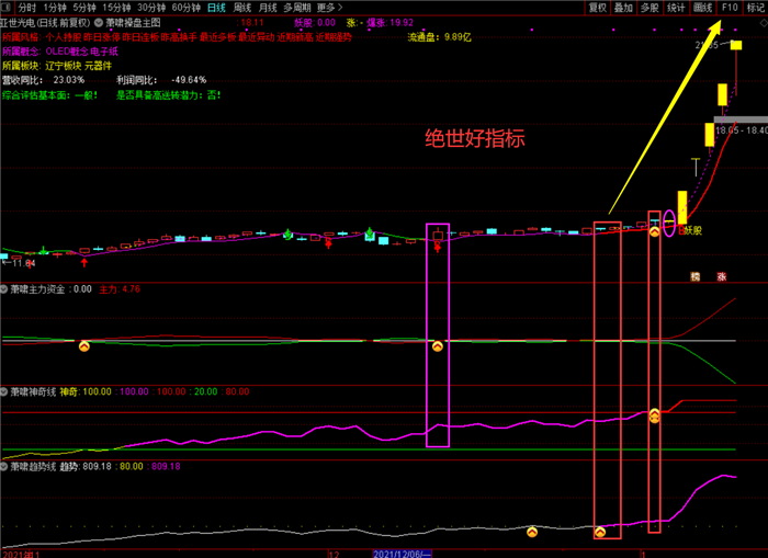 萧啸操盘指标套装 包含主图副图及选股,利用多指标共振 提示牛股启动阶段