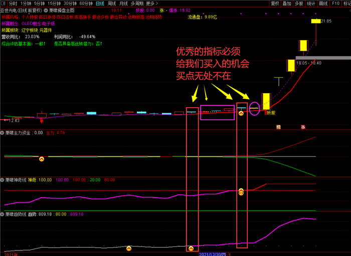 萧啸操盘指标套装 包含主图副图及选股,利用多指标共振 提示牛股启动阶段