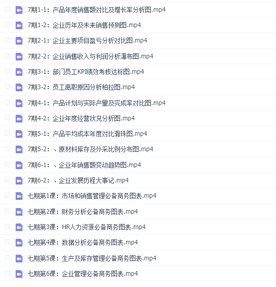 年终总结必备商务图表丨绝对惊呆众领导!李锐【七期】