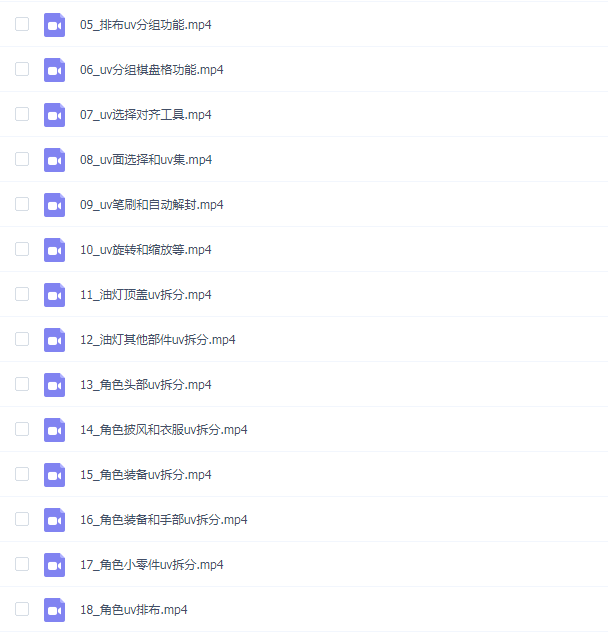 ABOUTCG RizomUV - 终极高效UV拆分流程教学