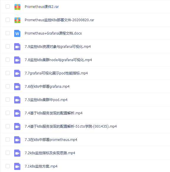 51CTO-Prometheus+Grafana监控系统