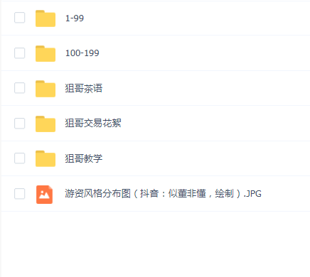 抖音狙盘手炒股战法实战案例视频合集