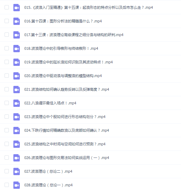 波浪理论与图形分析法入门至精通