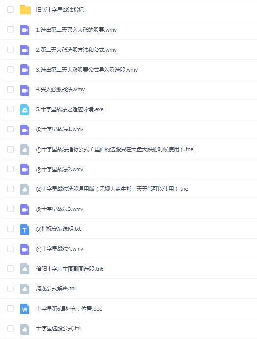 股票十字星战法 短线技术视频 股票教程 炒股秘籍 软件指标公式