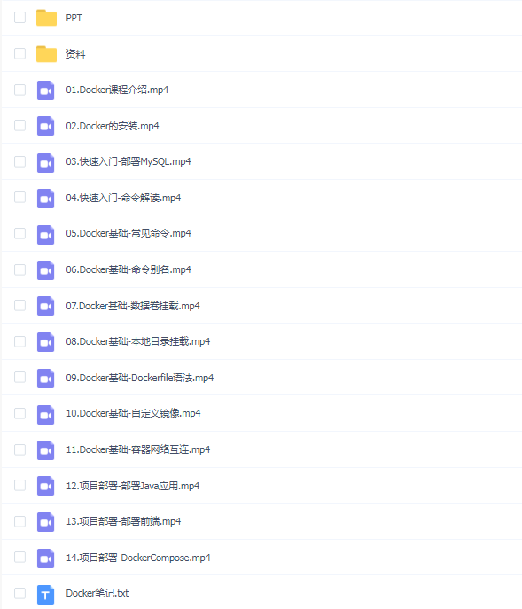 Docker快速入门到项目部署