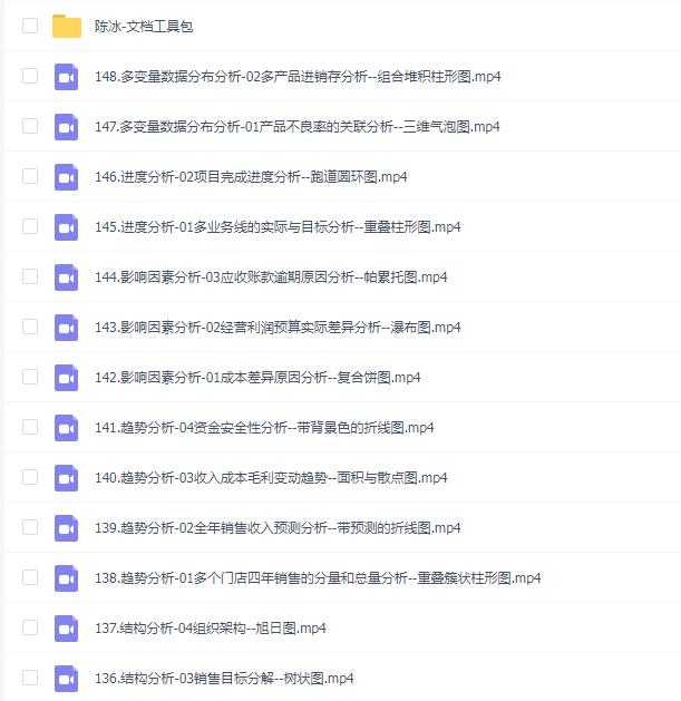 陈冰–经营分析实战训练营–148节
