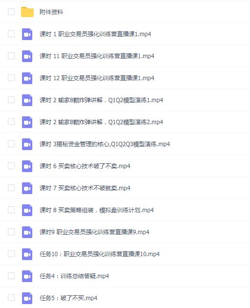奚鹏阳期货职业交易员强化