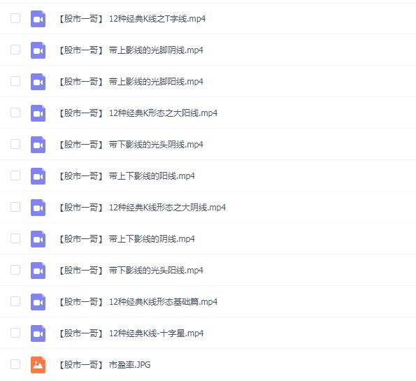【股市一哥】12种经典K线形态基础视频课程